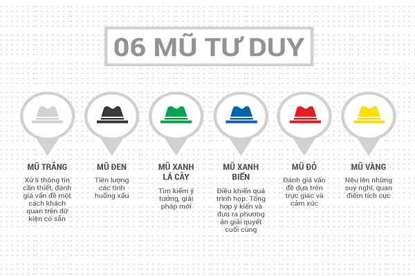 6 chiếc mũ tư duy - Ads
