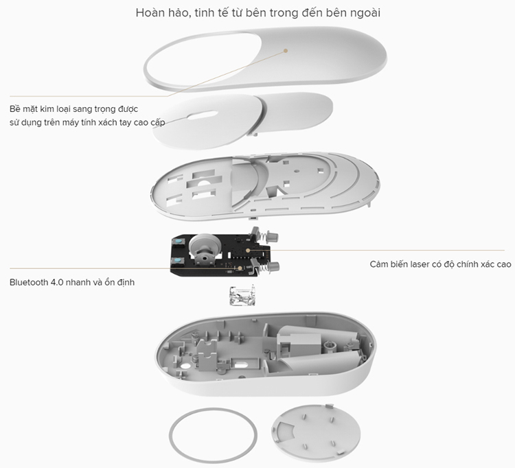 chuot-khong-day-xiaomi-mi-portable-mouse