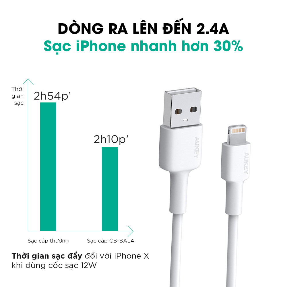 day-cap-saclightning-aukey-cb-bal1