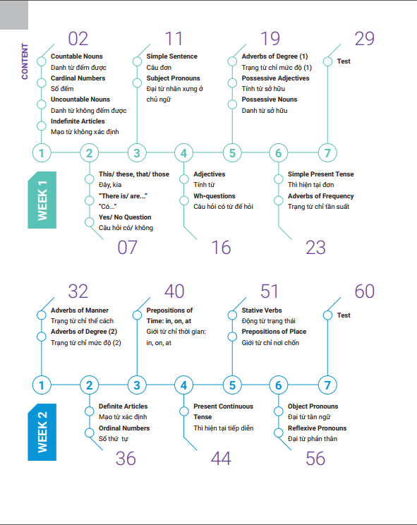 easy-5-nam-tron-diem-5-trong-7-tuan