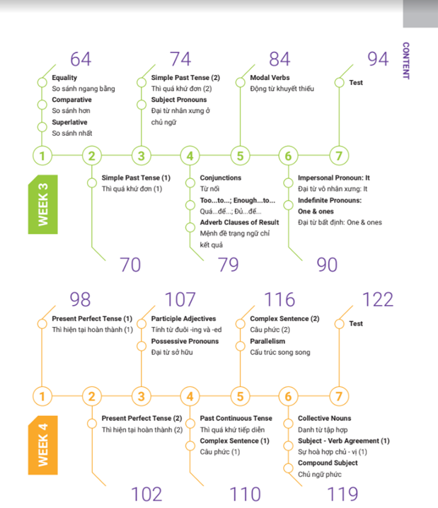 easy-5-nam-tron-diem-5-trong-7-tuan