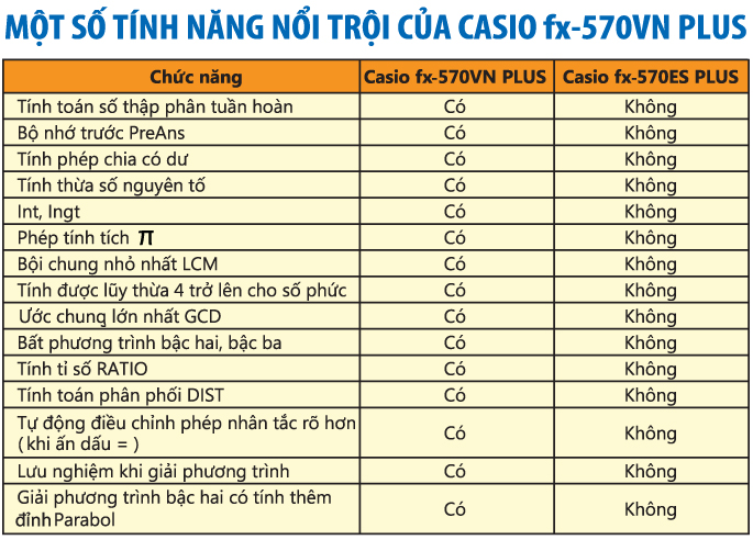 may-tinh-hoc-sinh-casio-fx-570vn