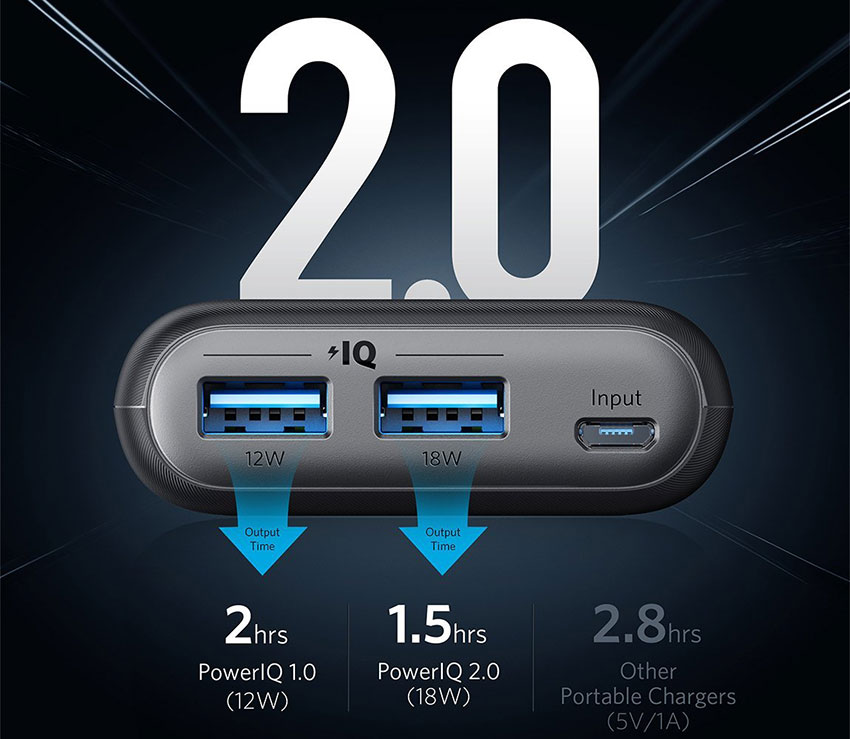 pin-sac-du-phong-anker-powercore-ii