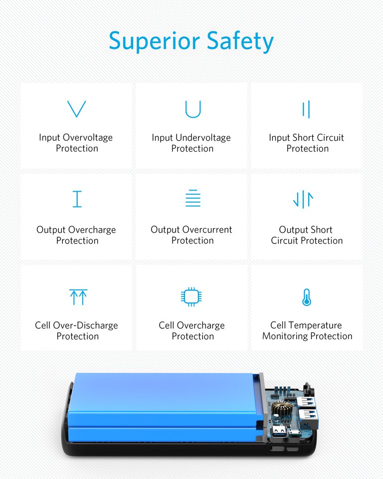 pin-sac-du-phong-anker-powercore-lite-20000mah