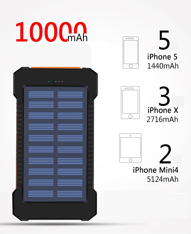 sac-du-phong-nang-luong-mat-troi-ho-tro-sac-nhanh