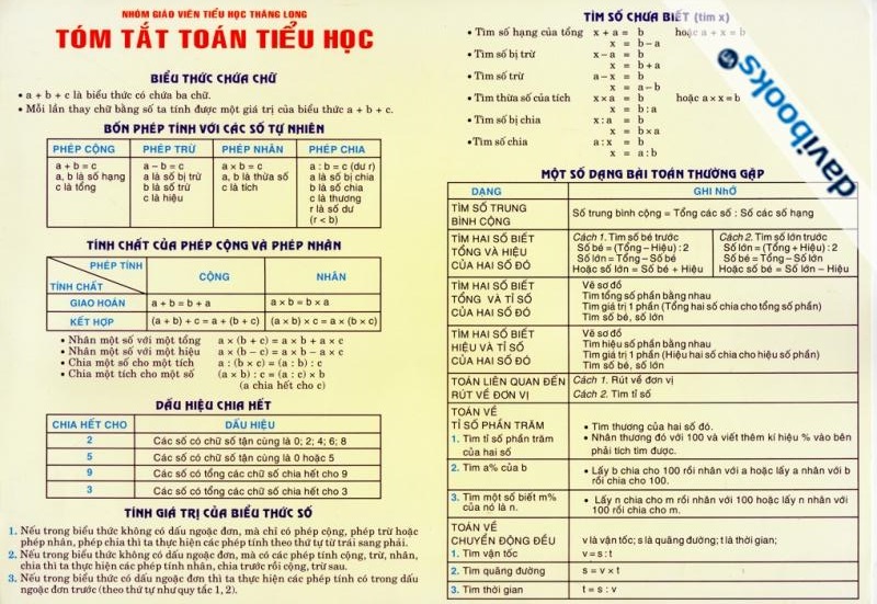 tom-tat-toan-tieu-hoc